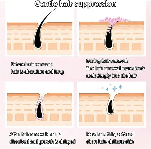 Silky Beauty Hair Removal Spray Foam - Gentle, Effective, and Moisturizing